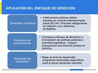 APLICACIÓN DEL ENFOQUE DE DERECHOS
 