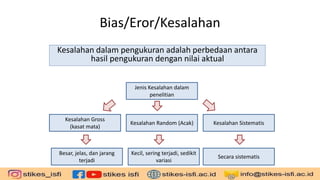 Bias/Eror/Kesalahan
Kesalahan dalam pengukuran adalah perbedaan antara
hasil pengukuran dengan nilai aktual
Besar, jelas, dan jarang
terjadi
Kesalahan Sistematis
Kesalahan Random (Acak)
Jenis Kesalahan dalam
penelitian
Kesalahan Gross
(kasat mata)
Kecil, sering terjadi, sedikit
variasi
Secara sistematis
 