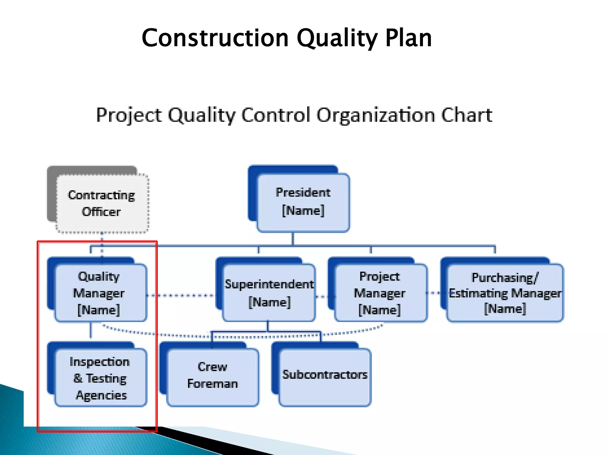 Construction Quality Plan
 