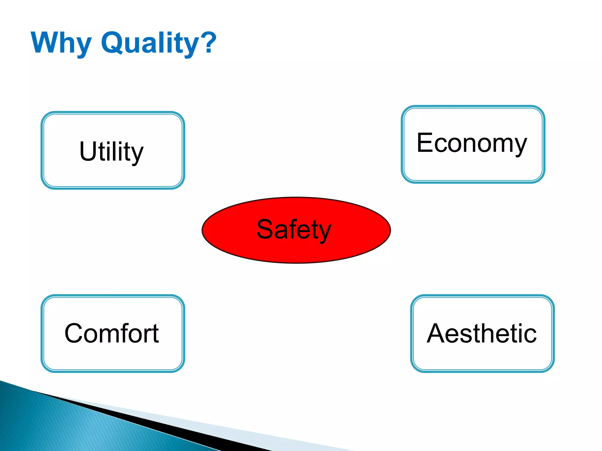 Why Quality?
Safety
Utility Economy
Comfort Aesthetic
 