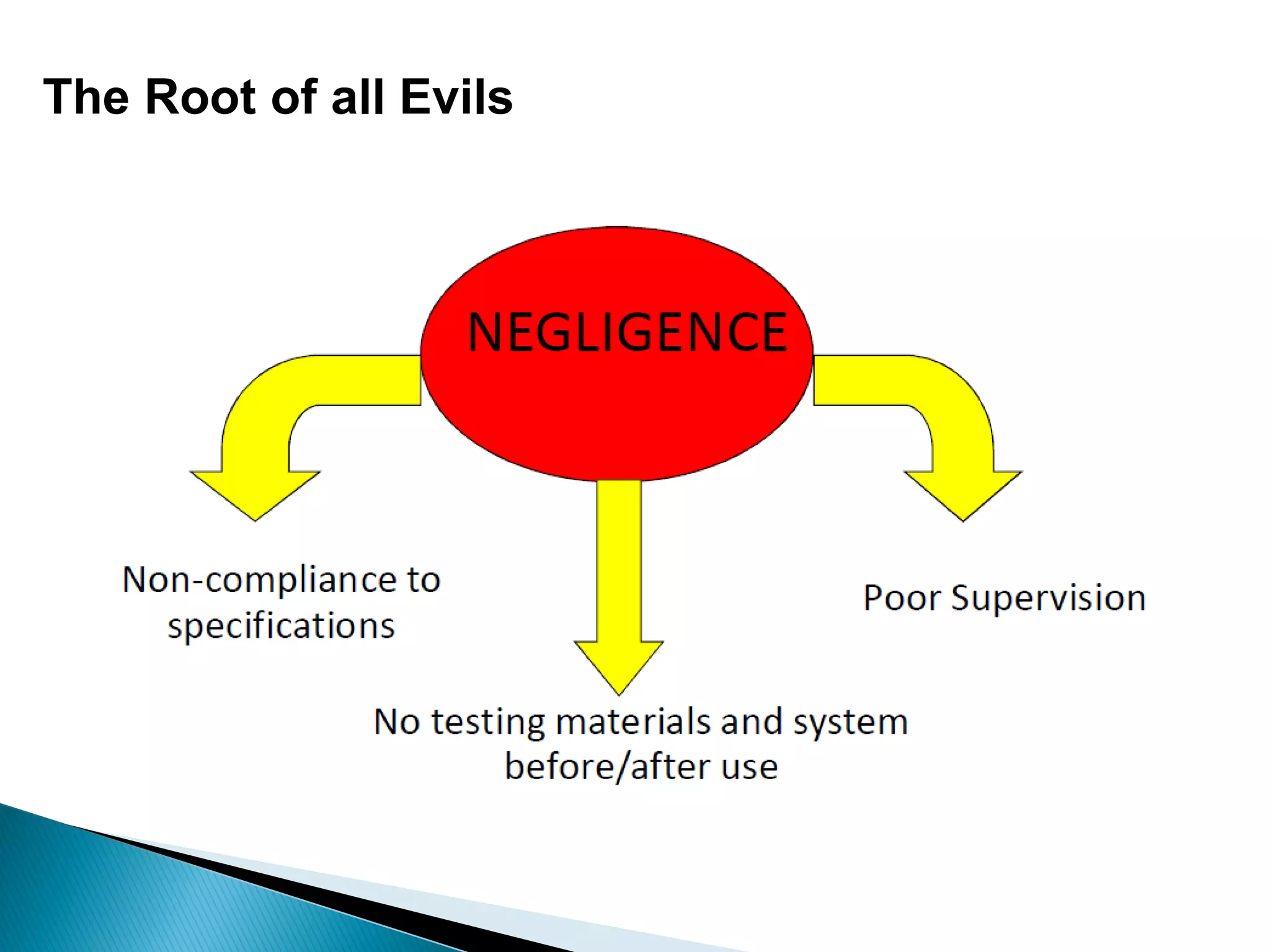 The Root of all Evils
 