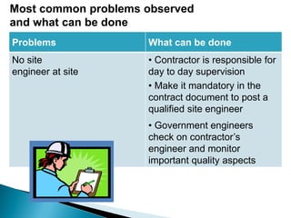 Contractor Control Issues 1. Quality Assurance and Quality Control.pdf