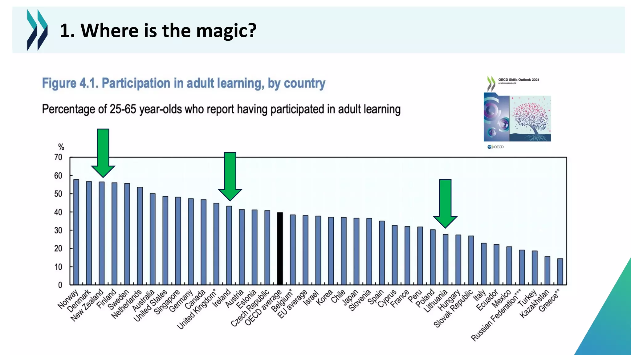 1. Where is the magic?
 