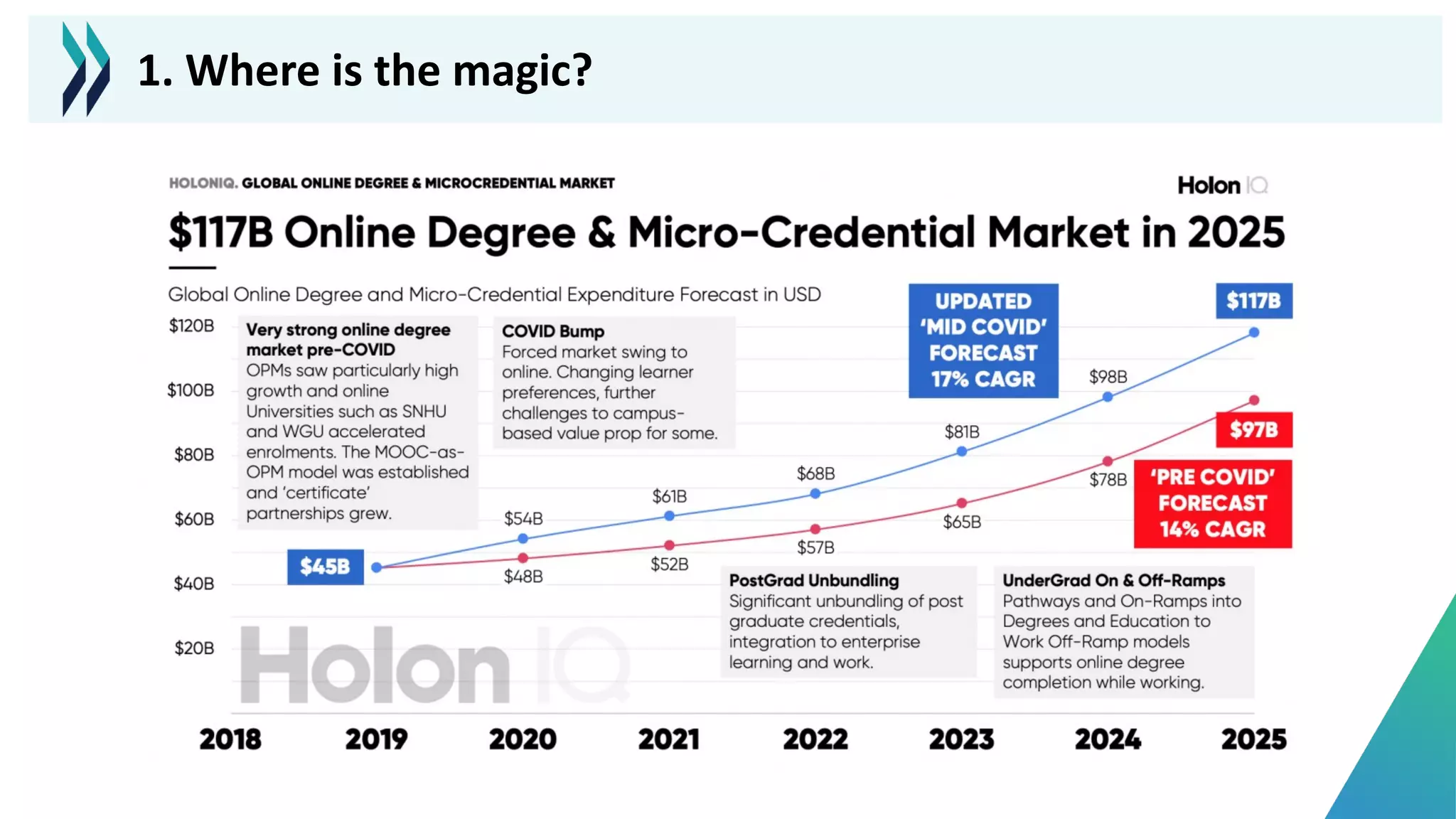 1. Where is the magic?
 