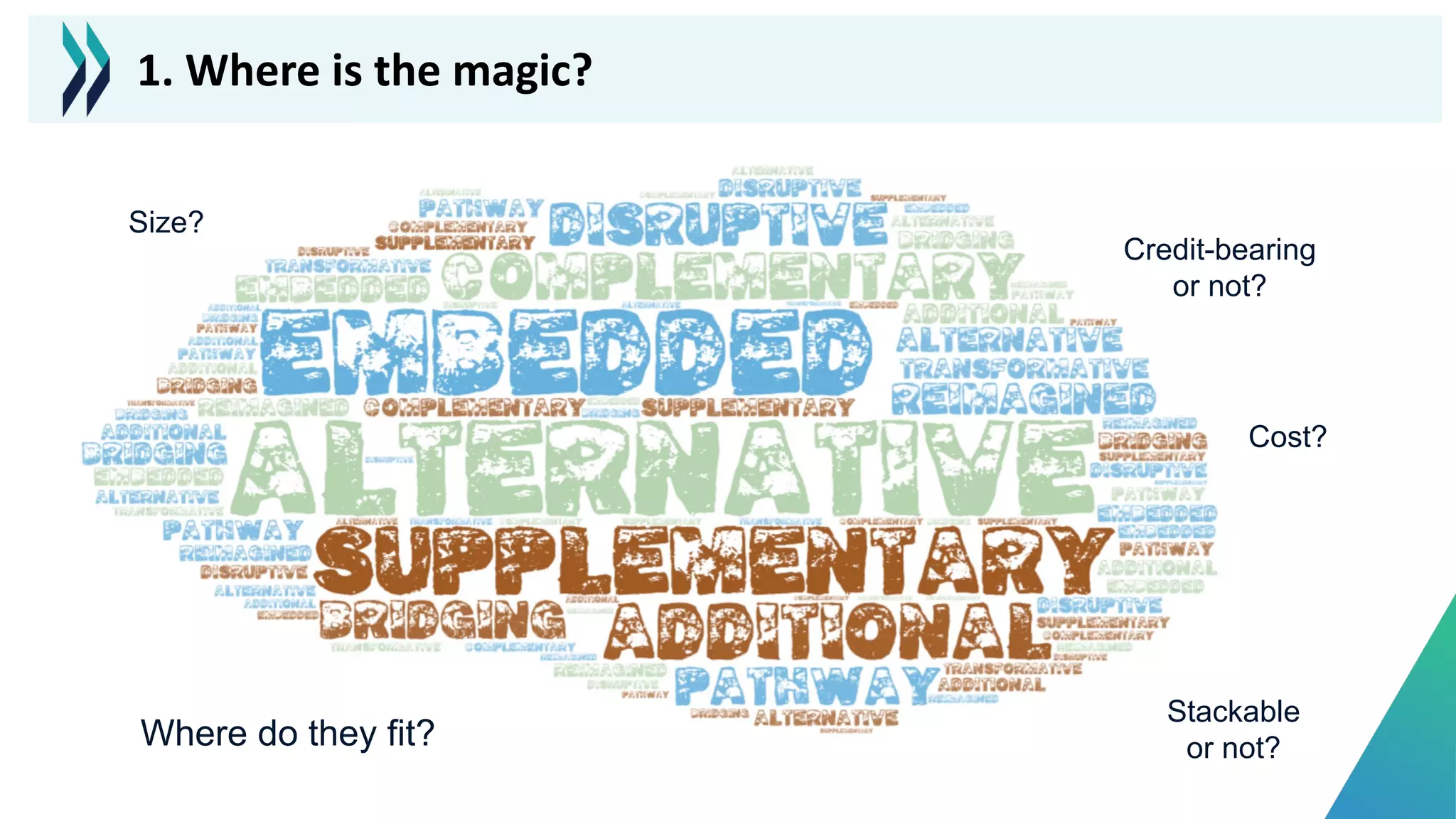 Where do they fit?
Credit-bearing
or not?
Stackable
or not?
Size?
Cost?
1. Where is the magic?
 