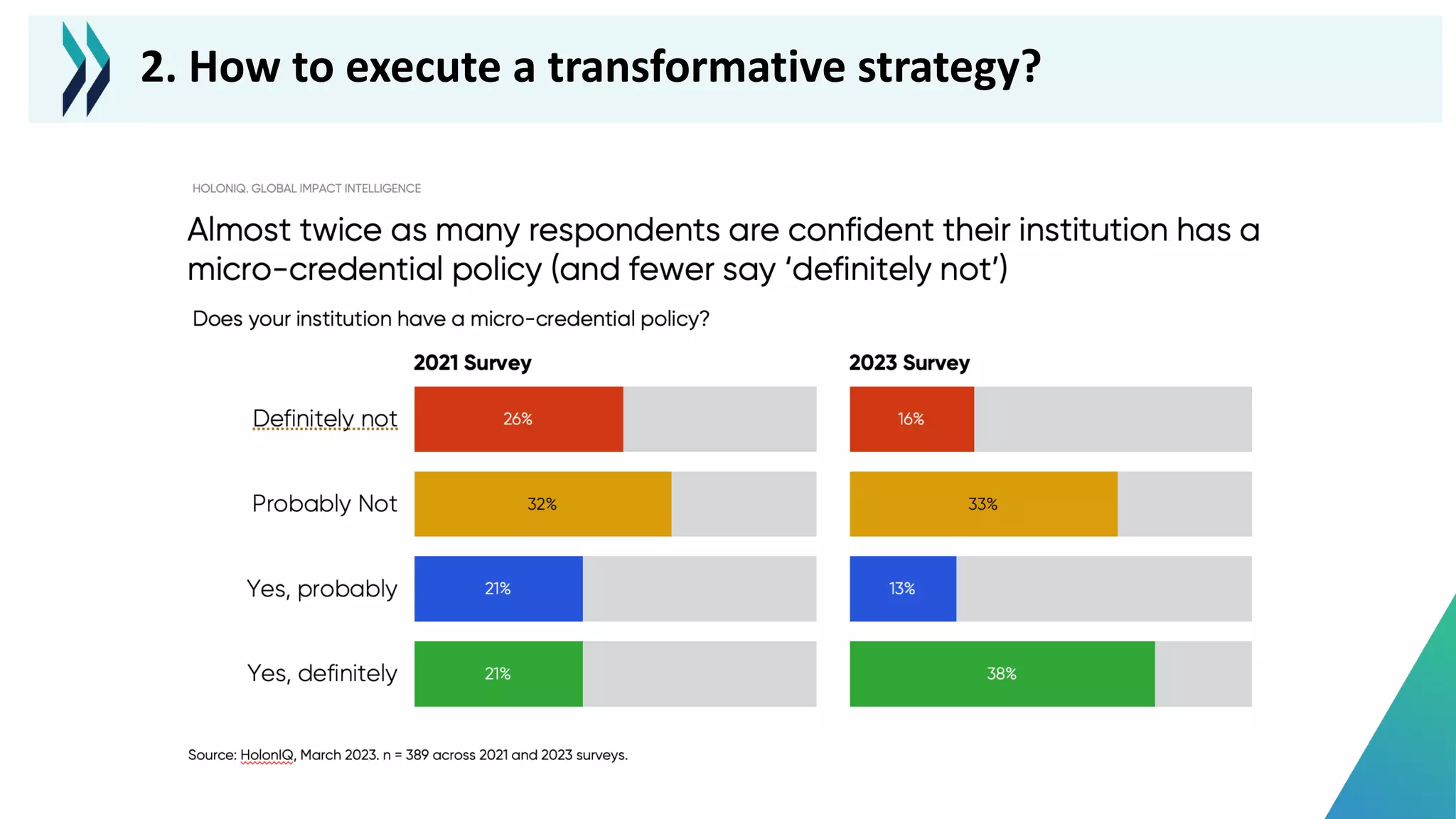 2. How to execute a transformative strategy?
 