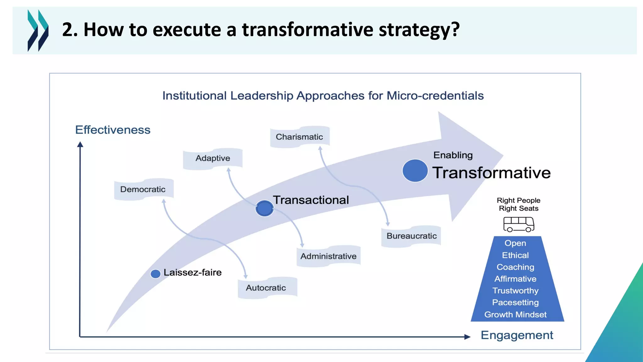 2. How to execute a transformative strategy?
 