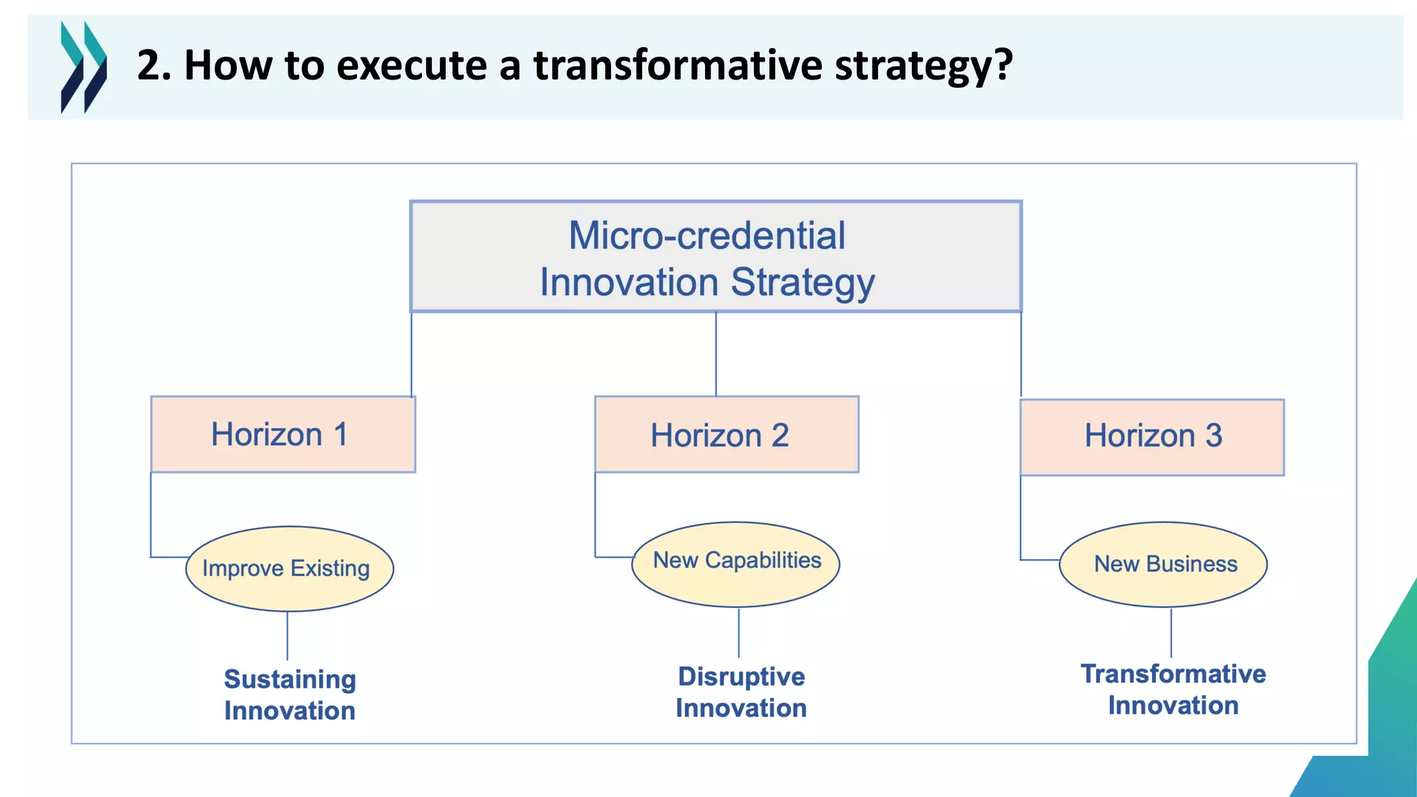 2. How to execute a transformative strategy?
 
