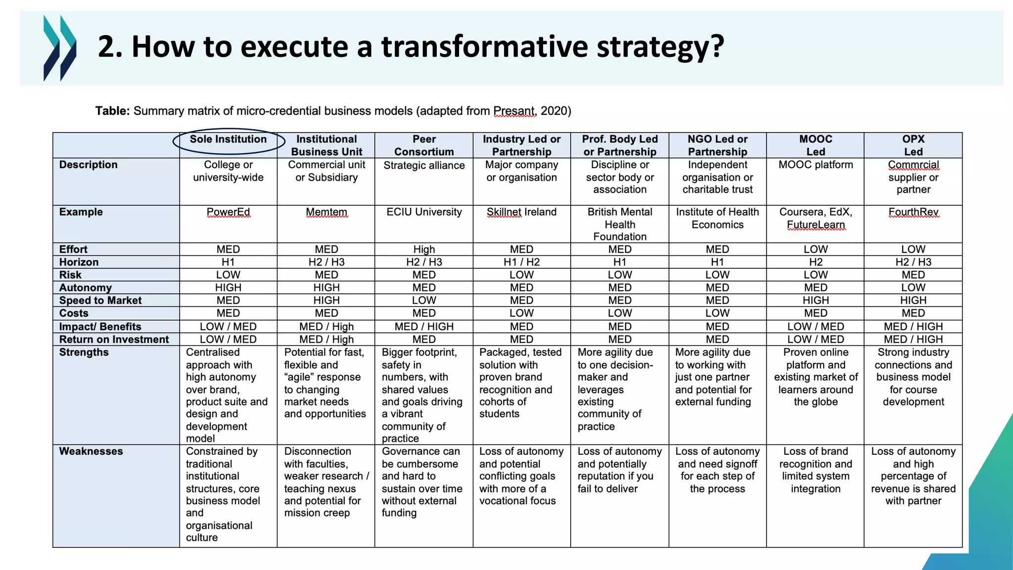 2. How to execute a transformative strategy?
 