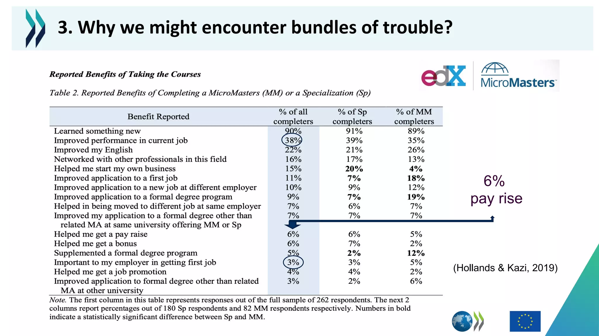 2023
(Hollands & Kazi, 2019)
6%
pay rise
3. Why we might encounter bundles of trouble?
 