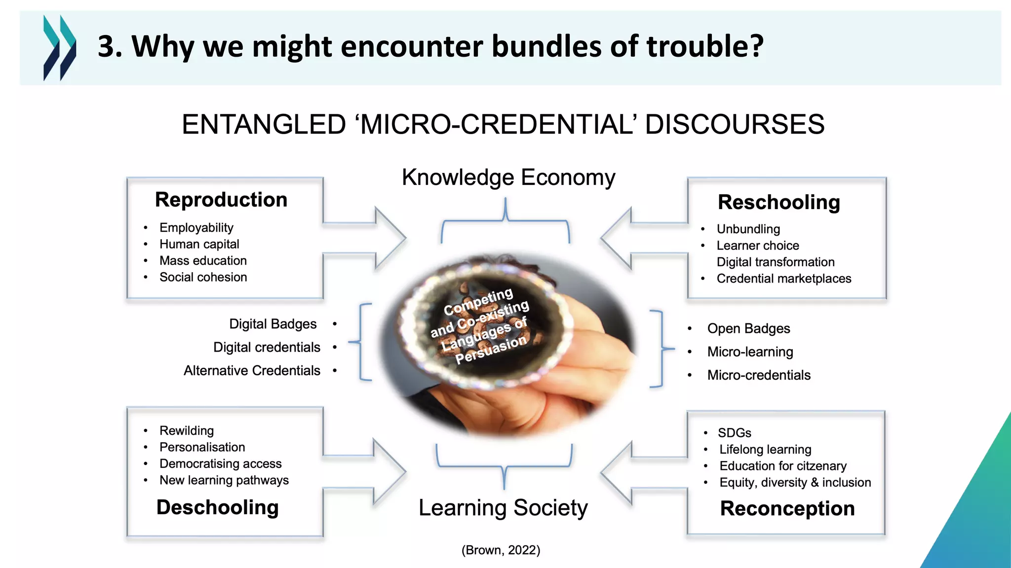 3. Why we might encounter bundles of trouble?
 