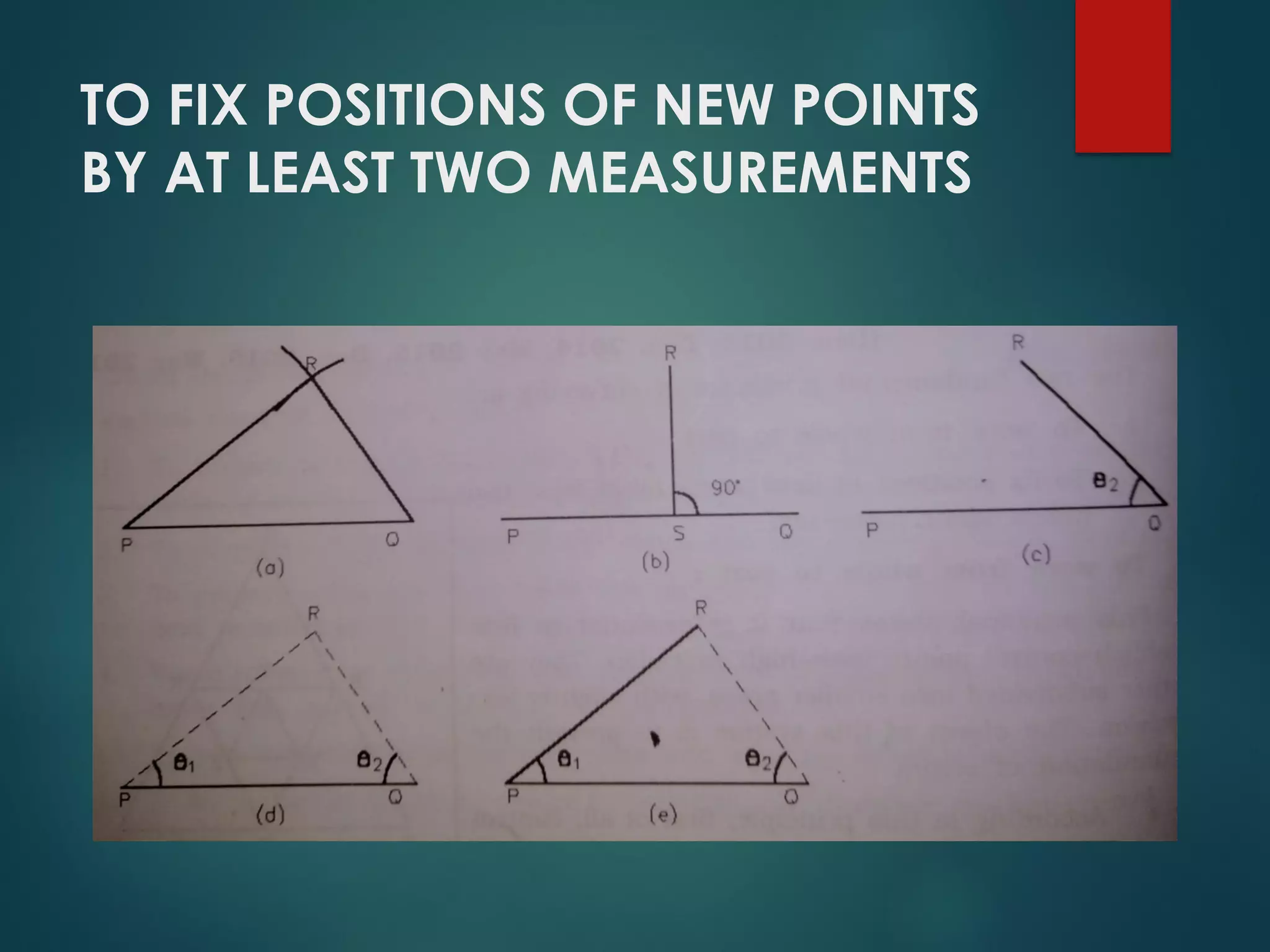 TO FIX POSITIONS OF NEW POINTS
BY AT LEAST TWO MEASUREMENTS
 