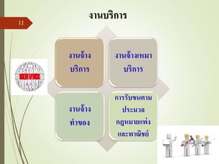 งานจ้าง
บริการ
งานจ้างเหมา
บริการ
งานจ้าง
ทาของ
การรับขนตาม
ประมวล
กฎหมายแพ่ง
และพาณิชย์
งานบริการ
11
 