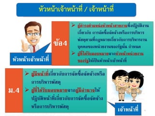 หัวหน้าเจ้าหน้าที่ / เจ้าหน้าที่
16
 