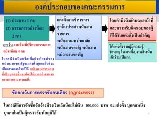 ในกรณีที่การจัดซื้อจัดจ้างมีวงเงินเล็กน้อยไม่เกิน 100,000 บาท จะแต่งตั้ง บุคคลหนึ่ง
บุคคลใดเป็นผู้ตรวจรับพัสดุก็ได้
ข้อยกเว้นการตรวจรับคนเดียว (กฎกระทรวง)
ในกรณีจาเป็ นหรือเพื่อประโยชน์ของ
หน่วยงานของรัฐจะแต่งตั้งบุคคลอื่นร่วม
เป็นกรรมการด้วยก็ได้ แต่จานวนกรรมการ
ที่เป็ นบุคคลอื่นจะต้องไม่มากกว่าจานวน
กรรมการตามวรรคหนึ่ง
ยกเว้น งานจ้างที่ปรึกษากรรมการ
อย่างน้อย 4 คน
แต่งตั้งจากข้าราชการ
ลูกจ้างประจา พนักงาน
ราชการ
พนักงานมหาวิทยาลัย
พนักงานของรัฐ พนักงาน
หน่วยงานของรัฐ
โดยคานึงถึงลักษณะหน้าที่
และความรับผิดชอบของผู้
ที่ได้รับแต่งตั้งเป็นสาคัญ
33
 