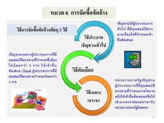 วิธีประกาศ
เชิญชวนทั่วไป
วิธีคัดเลือก
วิธีเฉพาะ
เจาะจง
วิธีการจัดซื้อจัดจ้างพัสดุ 3 วิธี
เชิญชวนให้ผู้ประกอบการ
ทั่วไป ที่มีคุณสมบัติตรง
ตามเงื่อนไขที่กาหนดเข้า
ยื่นข้อเสนอ
เชิญชวนเฉพาะผู้ประกอบการที่มี
คุณสมบัติตรงตามที่กาหนดซึ่งต้อง
ไม่ น้ อยกว่ า 3 ราย ให้ เข้ ายื่ น
ข้อเสนอ เว้นแต่ ผู้ประกอบการที่มี
คุณสมบัติตรงตามกาหนดน้อยกว่า
3 ราย หน่วยงานภาครัฐเชิญชวน
ผู้ประกอบการที่มีคุณสมบัติ
ตรงตามที่กาหนดรายใดราย
หนึ่งให้เข้ายื่นข้อเสนอหรือให้
เข้ามาเจรจาต่อรองราคากับ
หน่วยงานของรัฐโดยตรง
หมวด 6 การจัดซื้อจัดจ้าง
40
 