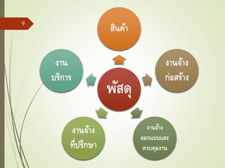 พัสดุ
สินค้า
งานจ้าง
ก่อสร้าง
งานจ้าง
ออกแบบและ
ควบคุมงาน
งานจ้าง
ที่ปรึกษา
งาน
บริการ
9
 