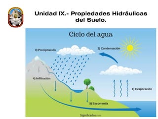 1. Unidad IX.- Propiedades Hidraulicas del Suelo.pdf