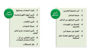 ‫تأمين‬
‫المناطق‬
.1
‫الخارجي‬ ‫المحيط‬ ‫أمن‬
.
.2
‫المداخل‬ ‫ضبط‬
.
.3
‫الداخل‬ ‫من‬ ‫المناطق‬ ‫تأمين‬
.
.4
‫التهديدات‬ ‫من‬ ‫الحماية‬
‫الخارجية‬
.
.5
‫آمن‬ ‫محيط‬ ‫في‬ ‫العمل‬
.
.6
‫داخل‬ ‫العامة‬ ‫المناطق‬ ‫تأمين‬
‫المنظمة‬
.1
‫وحمايتها‬ ‫المعدات‬ ‫تثبيت‬
.
.2
‫الكهرباءوالميا‬ ‫أجهزة‬ ‫تأمين‬
‫ه‬
‫والتدفئة‬
.
.3
‫الكابلات‬ ‫تأمين‬
.
.4
‫المعدات‬ ‫صيانة‬
.
.5
‫أماكن‬ ‫خارج‬ ‫المعدات‬ ‫تأمين‬
‫العمل‬
.
.6
‫أو‬ ‫من‬ ‫التخلص‬ ‫تأمين‬
−
‫المعدات‬ ‫استخدام‬ ‫إعادة‬
.
.7
‫الممتلكات‬ ‫نقل‬
.
‫تأمين‬
‫المعدات‬
 