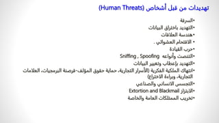 •
‫السرقة‬
•
‫البيانات‬ ‫باختراق‬ ‫التهديد‬
•
‫العلاقات‬ ‫هندسة‬
•
‫العشوائي‬ ‫الاقتحام‬
.
•
‫القيادة‬ ‫حرب‬
•
‫وأنواعه‬ ‫التنصت‬
Sniffing , Spoofing
•
‫البيانات‬ ‫وتغيير‬ ‫بإعطاب‬ ‫التهديد‬
•
‫الفكرية‬ ‫الملكية‬ ‫انتهاك‬
(
‫المؤلف‬ ‫حقوق‬ ‫حماية‬ ،‫التجارية‬ ‫الأسرار‬
-
‫البرمجيات‬ ‫قرصنة‬
‫العلامات‬ ،
‫الاختراع‬ ‫وبراءة‬ ،‫التجارية‬
)
•
‫والصناعي‬ ‫الانساني‬ ‫التجسس‬
•
‫الابتزاز‬
Extortion and Blackmail
•
‫والخاصة‬ ‫العامة‬ ‫الممتلكات‬ ‫تخريب‬
‫أشخاص‬ ‫قبل‬ ‫من‬ ‫تهديدات‬
(
Human Threats
)
 