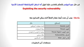 ‫حال‬ ‫فى‬
‫المهاجم‬ ‫نجح‬
‫نقول‬ ‫فإننا‬ ‫بالحاسب‬ ‫بالتحكم‬
‫الثغرة‬ ‫استغل‬ ‫أنه‬
(
‫الضعف‬ ‫نقطة‬
)
‫الأمنية‬
Exploiting the security vulnerability
‫ملاحظة‬
:
‫مع‬ ‫التسامح‬ ‫يمكن‬ ‫الذى‬ ‫الخطأ‬ ‫مقدار‬ ‫أيضا‬ ‫نحدد‬ ‫أن‬ ‫يجب‬
‫ه‬
‫مصطلحاتًأمنًالمعلومات‬
 