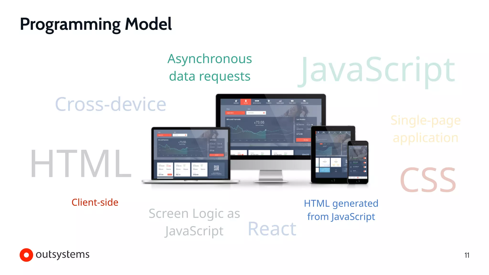 Programming Model
11
 