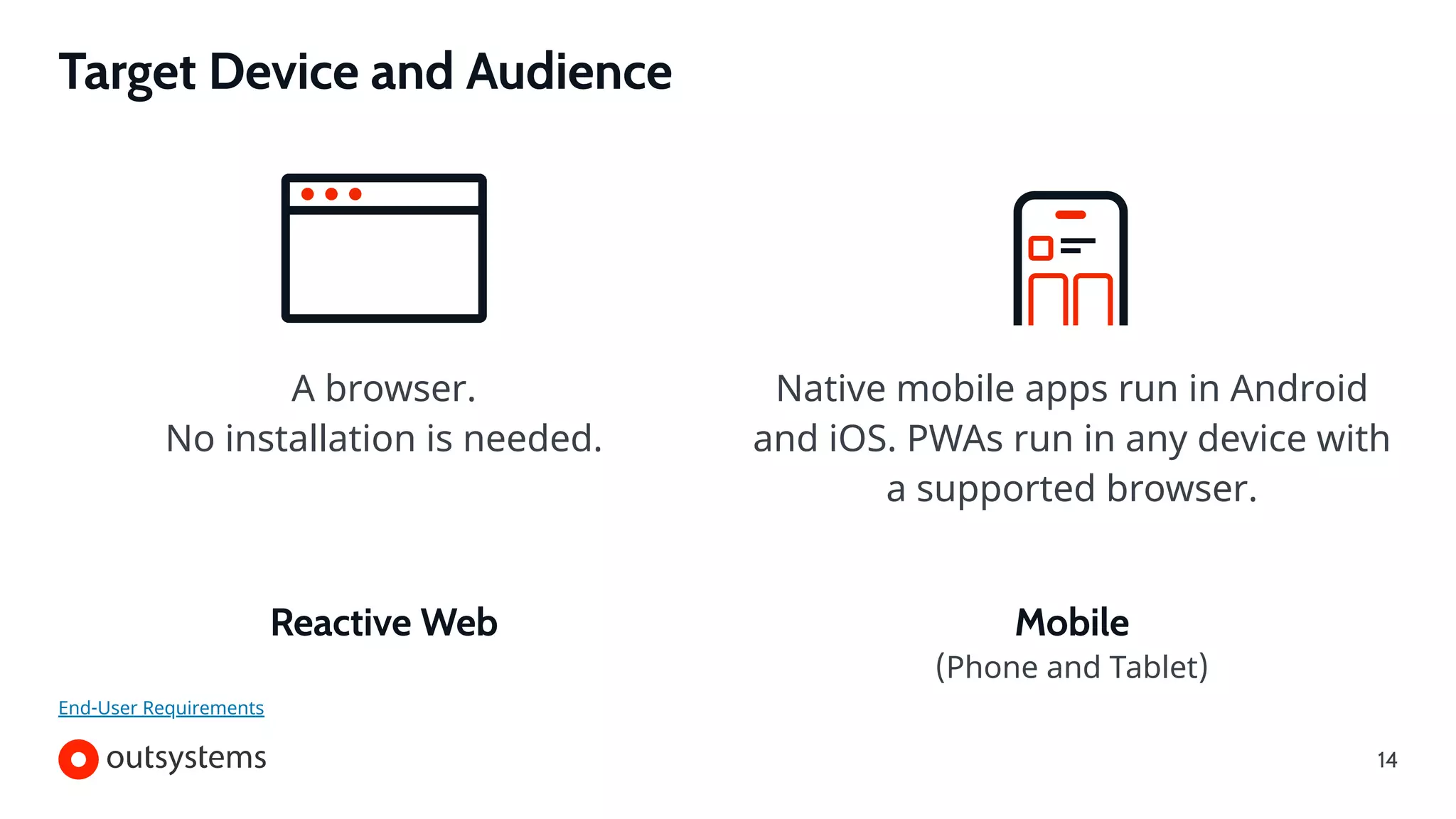 A browser.
No installation is needed.
Reactive Web
Native mobile apps run in Android
and iOS. PWAs run in any device with
a supported browser.
Mobile
(Phone and Tablet)
Target Device and Audience
End-User Requirements
14
 