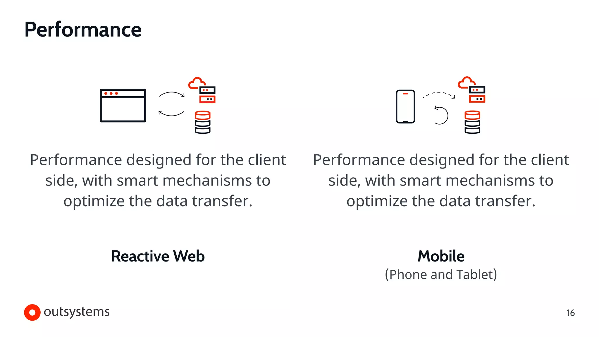 Performance designed for the client
side, with smart mechanisms to
optimize the data transfer.
Reactive Web
Performance designed for the client
side, with smart mechanisms to
optimize the data transfer.
Mobile
(Phone and Tablet)
Performance
16
 