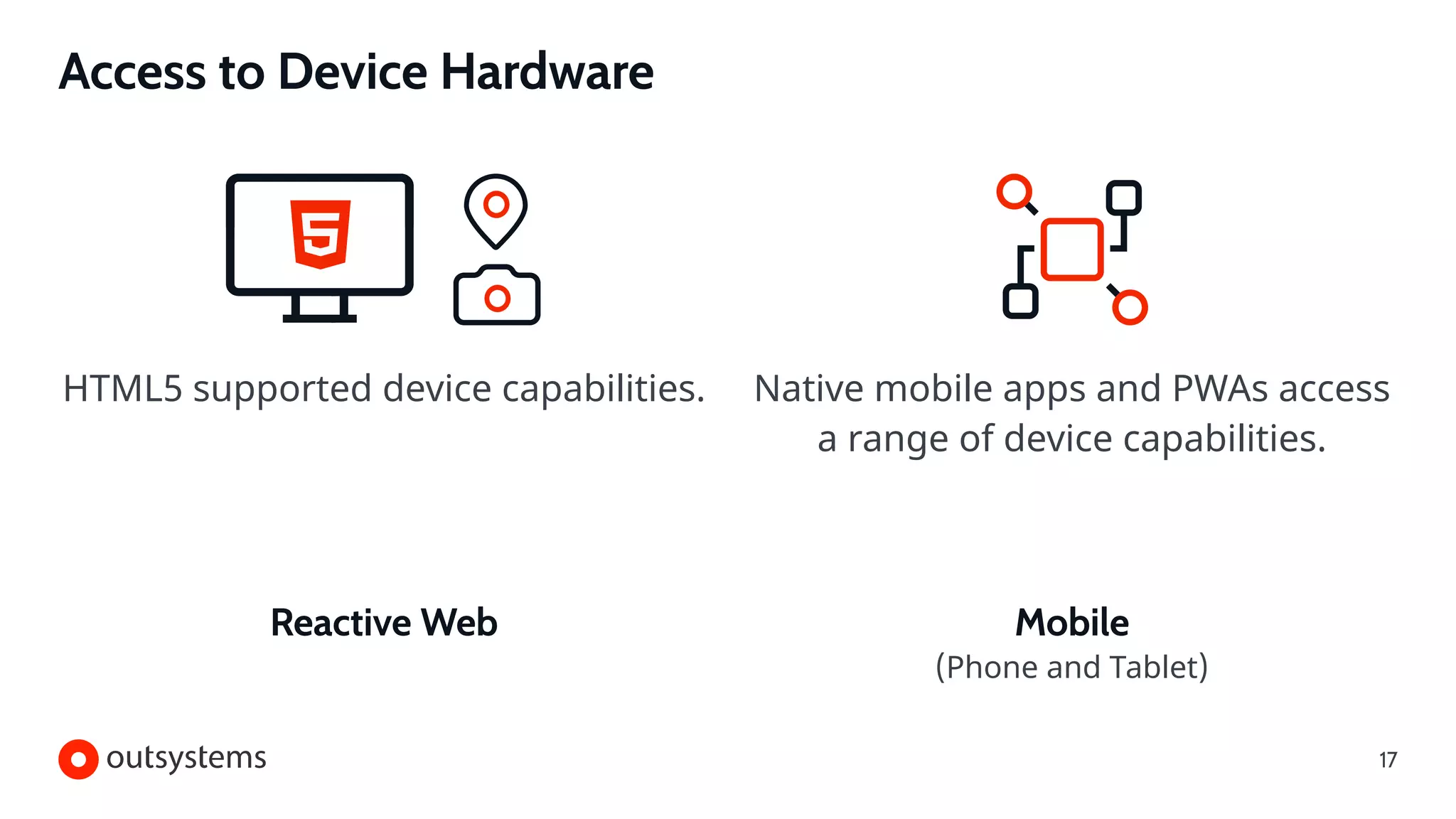 HTML5 supported device capabilities.
Reactive Web
Native mobile apps and PWAs access
a range of device capabilities.
Mobile
(Phone and Tablet)
Access to Device Hardware
17
 