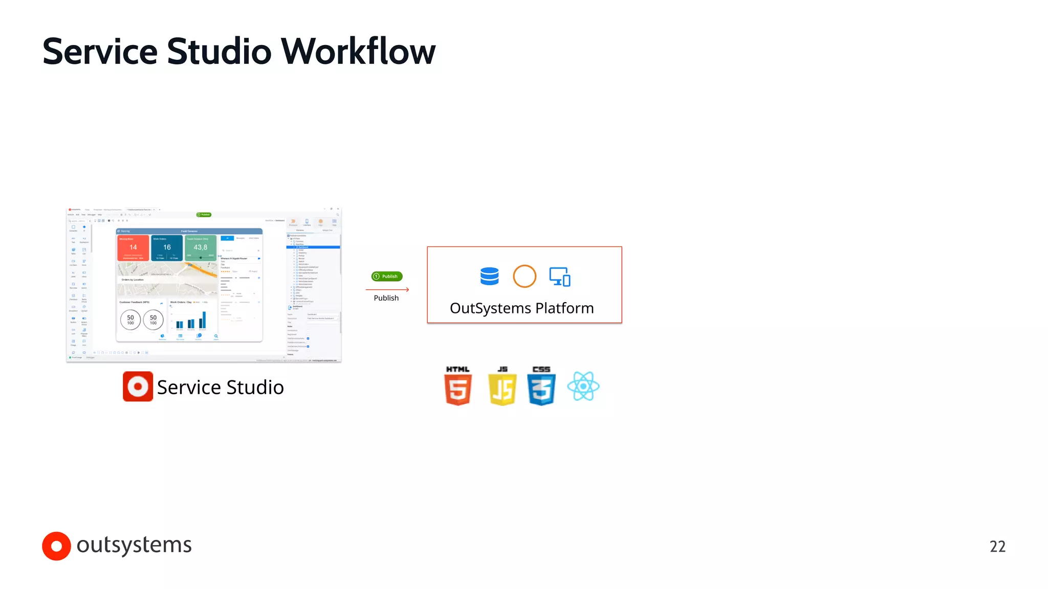 Service Studio Workflow
22
 