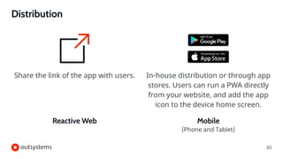 Share the link of the app with users.
Reactive Web
In-house distribution or through app
stores. Users can run a PWA directly
from your website, and add the app
icon to the device home screen.
Mobile
(Phone and Tablet)
Distribution
20
 