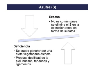 TO THE HEIGHT OF YOUR DREAMS
Azufre (S)
Exceso
• No es común pues
se elimina el S en la
excreción renal en
forma de sulfatos
Deficiencia
• Se puede generar por una
dieta vegetariana estricta
• Produce debilidad de la
piel, huesos, tendones y
ligamentos
 