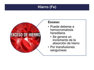 TO THE HEIGHT OF YOUR DREAMS
Hierro (Fe)
Exceso:
• Puede deberse a
hemocromatosis
hereditaria
• Se genera un
incremento de la
absorción de hierro
• Por transfusiones
sanguíneas
 
