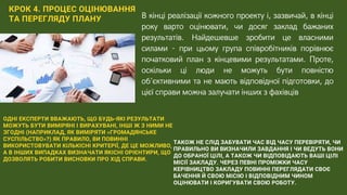 В кінці реалізації кожного проекту і, зазвичай, в кінці
року варто оцінювати, чи досяг заклад бажаних
результатів. Найдешевше зробити це власними
силами - при цьому група співробітників порівнює
початковий план з кінцевими результатами. Проте,
оскільки ці люди не можуть бути повністю
об'єктивними та не мають відповідної підготовки, до
цієї справи можна залучати інших з фахівців
КРОК 4. ПРОЦЕС ОЦІНЮВАННЯ
ТА ПЕРЕГЛЯДУ ПЛАНУ
ОДНІ ЕКСПЕРТИ ВВАЖАЮТЬ, ЩО БУДЬ-ЯКІ РЕЗУЛЬТАТИ
МОЖУТЬ БУТИ ВИМІРЯНІ І ВИРАХУВАНІ, ІНШІ Ж З НИМИ НЕ
ЗГОДНІ (НАПРИКЛАД, ЯК ВИМІРЯТИ «ГРОМАДЯНСЬКЕ
СУСПІЛЬСТВО»?) ЯК ПРАВИЛО, ВИ ПОВИННІ
ВИКОРИСТОВУВАТИ КІЛЬКІСНІ КРИТЕРІЇ, ДЕ ЦЕ МОЖЛИВО,
А В ІНШИХ ВИПАДКАХ ВИЗНАЧАТИ ЯКІСНІ ОРІЄНТИРИ, ЩО
ДОЗВОЛЯТЬ РОБИТИ ВИСНОВКИ ПРО ХІД СПРАВИ.
ТАКОЖ НЕ СЛІД ЗАБУВАТИ ЧАС ВІД ЧАСУ ПЕРЕВІРЯТИ, ЧИ
ПРАВИЛЬНО ВИ ВИЗНАЧИЛИ ЗАВДАННЯ І ЧИ ВЕДУТЬ ВОНИ
ДО ОБРАНОЇ ЦІЛІ, А ТАКОЖ ЧИ ВІДПОВІДАЮТЬ ВАШІ ЦІЛІ
МІСІЇ ЗАКЛАДУ. ЧЕРЕЗ ПЕВНІ ПРОМІЖКИ ЧАСУ
КЕРІВНИЦТВО ЗАКЛАДУ ПОВИННІ ПЕРЕГЛЯДАТИ СВОЄ
БАЧЕННЯ Й СВОЮ МІСІЮ І ВІДПОВІДНИМ ЧИНОМ
ОЦІНЮВАТИ І КОРИГУВАТИ СВОЮ РОБОТУ.
 