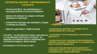 АЛГОРИТМ АНАЛІЗУ СФОРМОВАНОСТІ
СТРАТЕГІЇ
ПРОАНАЛІЗУЙТЕ, ЧИ СФОРМОВАНА У
ЗАКЛАДІ ОСВІТИ СТРАТЕГІЯ РОЗВИТКУ.
ВИЗНАЧТЕ СИЛЬНІ ТА СЛАБКІ СТОРОНИ
ДІЯЛЬНОСТІ ЗАКЛАДУ.
СПЛАНУЙТЕ ЗАХОДИ, ЯКІ ЗМІНЯЮТЬ СЛАБКІ
СТОРОНИ НА СИЛЬНІ.
ВИВЧІТЬ ДОКУМЕНТ, ЯКИЙ СКЛАЛИ.
З’ЯСУЙТЕ , ЧИ ОБГОВОРЕНО ПРОЄКТ ДОКУМЕНТА
З УЧАСНИКАМИ ОСВІТНЬОГО ПРОЦЕСУ, ЧИ
ВИДІЛЯВ ЗАСНОВНИК КОШТИ, НЕОБХІДНІ ДЛЯ
РЕАЛІЗАЦІЇ ЗАВДАНЬ, ВИЗНАЧЕНИХ.
ОПРИЛЮДНІТЬ СТРАТЕГІЮ НА САЙТІ.
ОЦІНІТЬ:
-ЧИ ВІДПОВІДАЄ ДОКУМЕНТ ОСОБЛИВОСТЯМ ТА
УМОВАМ ДІЯЛЬНОСТІ ЗАКЛАДУ;
-ЧИ ДОКУМЕНТ СТРУКТУРОВАНИЙ ЗА НАПРЯМКАМИ
ДІЯЛЬНОСТІ;
-ЧИ ВІДСТЕЖУЄТЬСЯ У ДОКУМЕНТІ ПЕРСПЕКТИВНІСТЬ
РОЗВИТКУ ЗАКЛАДУ, СПРЯМОВАНІСТЬ НА ПІДВИЩЕННЯ
ЯКОСТІ ОСВІТНЬОЇ ДІЯЛЬНОСТІ;
-КОГО ЗАЛУЧАЛИ ДО РОЗРОБЛЕННЯ ДОКУМЕНТА
(СТВОРИЛИ РОБОЧУ ГРУПУ, ДОЛУЧИЛИ БАТЬКІВСЬКУ
ГРОМАДСЬКІСТЬ, ЧЛЕНІВ КОЛЕКТИВУ).
 