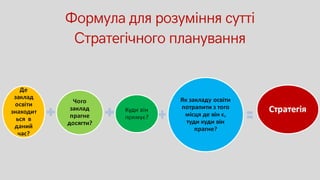 Формула для розуміння сутті
Стратегічного планування
 