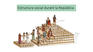Estructura social durant la República
 