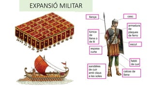 EXPANSIÓ MILITAR
llança casc
túnica
de
llana o
de lli
armadura
de
plaques
de ferro
espasa
curta
escut
sandàlies
de cuir
amb claus
a les soles
calces de
llana
faldó
de cuir
 