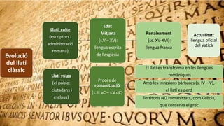 Evolució
del llatí
clàssic
Llatí culte
(escriptors i
administració
romana)
Edat
Mitjana
(s.V – XV):
llengua escrita
de l’església
Renaixement
(ss. XV-XVI):
llengua franca
Actualitat:
llengua oficial
del Vaticà
Llatí vulga
(el poble:
ciutadans i
esclaus)
Procés de
romanització
(s. II aC – s.V dC)
El llatí es transforma en les llengües
romàniques
Amb les invasions bàrbares (s. IV – V),
el llatí es perd
Territoris NO romanitzats, com Grècia,
que conserva el grec
 