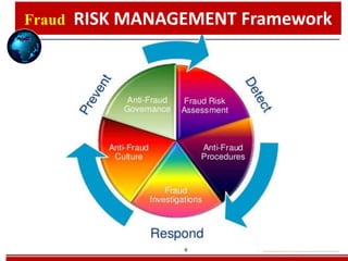 Overview_ Fraud Risk Management _Training 