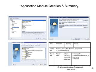 8
Oracle Applications Framework
Prepared by XXX
Application Module Creation & Summary
Step Navigation Property Value
Create
AM
Project-> New-> ADF Business Components
-> Application Module
Proper
ties
Wizard
Steps
1.Name
2.Package
3.Generate
Java Files
1.TrainingAM
2.training.oracle.apps.ont.tra
ining.server
3.Checked
 