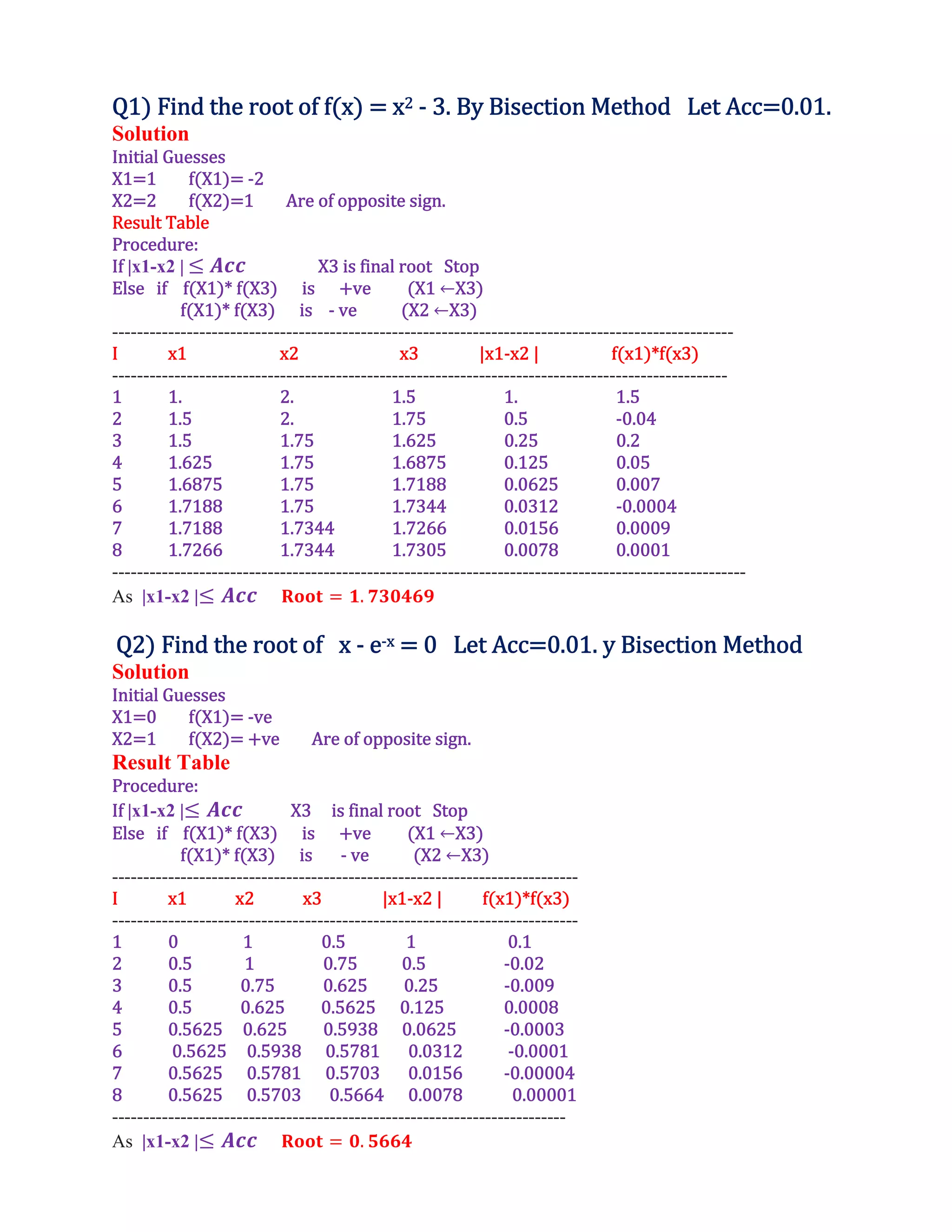 Q1 Find the root of f x x2 ‐ 3. By Bisection Method Let Acc 0.01.
Solution
Initial Guesses
X1 1 f X1 ‐2
X2 2 f X2 1 Are of opposite sign.
Result Table
Procedure:
If |x1-x2 | X3 is final root Stop
Else if f X1 * f X3 is ve X1 ←X3
f X1 * f X3 is ‐ ve X2 ←X3
----------------------------------------------------------------------------------------------------
I x1 x2 x3 |x1‐x2 | f x1 *f x3
---------------------------------------------------------------------------------------------------
1 1. 2. 1.5 1. 1.5
2 1.5 2. 1.75 0.5 ‐0.04
3 1.5 1.75 1.625 0.25 0.2
4 1.625 1.75 1.6875 0.125 0.05
5 1.6875 1.75 1.7188 0.0625 0.007
6 1.7188 1.75 1.7344 0.0312 ‐0.0004
7 1.7188 1.7344 1.7266 0.0156 0.0009
8 1.7266 1.7344 1.7305 0.0078 0.0001
------------------------------------------------------------------------------------------------------
As |x1-x2 | .
Q2 Find the root of x ‐ e‐x 0 Let Acc 0.01. y Bisection Method
Solution
Initial Guesses
X1 0 f X1 ‐ve
X2 1 f X2 ve Are of opposite sign.
Result Table
Procedure:
If |x1-x2 | X3 is final root Stop
Else if f X1 * f X3 is ve X1 ←X3
f X1 * f X3 is ‐ ve X2 ←X3
---------------------------------------------------------------------------
I x1 x2 x3 |x1‐x2 | f x1 *f x3
---------------------------------------------------------------------------
1 0 1 0.5 1 0.1
2 0.5 1 0.75 0.5 ‐0.02
3 0.5 0.75 0.625 0.25 ‐0.009
4 0.5 0.625 0.5625 0.125 0.0008
5 0.5625 0.625 0.5938 0.0625 ‐0.0003
6 0.5625 0.5938 0.5781 0.0312 ‐0.0001
7 0.5625 0.5781 0.5703 0.0156 ‐0.00004
8 0.5625 0.5703 0.5664 0.0078 0.00001
-------------------------------------------------------------------------
As |x1-x2 | .
 