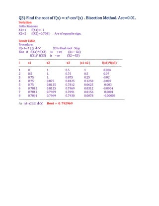 Q3 Find the root of f x x3‐cos2 x . Bisection Method. Acc 0.01.
Solution
Initial Guesses
X1 1 f X1 ‐1
X2 2 f X2 0.7081 Are of opposite sign.
Result Table
Procedure:
If |x1-x2 | X3 is final root Stop
Else if f X1 * f X3 is ve X1 ←X3
f X1 * f X3 is ‐ ve X2 ←X3
----------------------------------------------------------------------------------------------------
I x1 x2 x3 |x1‐x2 | f x1 *f x3
---------------------------------------------------------------------------------------------------
1 0 1 0.5 1 0.006
2 0.5 1. 0.75 0.5 0.07
3 0.75 1. 0.875 0.25 ‐0.02
4 0.75 0.875 0.8125 0.1250 ‐0.007
5 0.75 0.8125 0.7812 0.0625 0.003
6 0.7812 0.8125 0.7969 0.0312 ‐0.0004
7 0.7812 0.7969 0.7891 0.0156 0.0001
8 0.7891 0.7969 0.7930 0.0078 ‐0.00003
------------------------------------------------------------------------------------------------------
As |x1-x2 | .
 