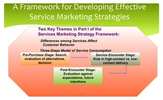 A Framework for Developing Effective
Service Marketing Strategies
Two Key Themes in Part I of the
Services Marketing Strategy Framework:
Differences among Services Affect
Customer Behavior
Three-Stage Model of Service Consumption
Pre-Purchase Stage: Search,
evaluation of alternatives,
decision
Service Encounter Stage:
Role in high-contact vs. low-
contact delivery
Post-Encounter Stage:
Evaluation against
expectations, future
intentions
11
 
