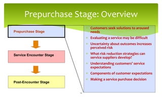 Prepurchase Stage
Service Encounter Stage
Post-Encounter Stage
Prepurchase Stage: Overview
 Customers seek solutions to aroused
needs
 Evaluating a service may be difficult
 Uncertainty about outcomes increases
perceived risk
 What risk reduction strategies can
service suppliers develop?
 Understanding customers’ service
expectations
 Components of customer expectations
 Making a service purchase decision
14
 