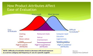 How Product Attributes Affect
Ease of Evaluation
Source:
Adapted from Zeithaml
Most Goods
High in search
attributes
High in experience
attributes
High in credence
attributes
Difficult
to evaluate*
Easy
to evaluate
Most Services
Clothing
Chair
Motor vehicle
Foods
Restaurant meals
Haircut
Entertainment
Computer repair
Education
Legal services
Complex surgery
*NOTE: Difficulty of evaluation tends to decrease with broad exposure
to a service category and frequency of use of a specific supplier
17
 
