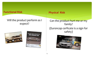 Functional Risk
Will the product perform as I
expect?
Physical Risk
Can the product hurt me or my
family?
(Euroncap cerficate is a sign for
safety)
19
 