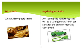 Social Risk
What will my peers think?
Psychological Risks
Am I doing the right thing? This
will be a strong motivator in car
sales for the environ-mentally
concerned
20
 