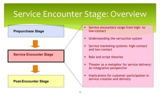 Prepurchase Stage
Service Encounter Stage
Post-Encounter Stage
Service Encounter Stage: Overview
 Service encounters range from high- to
low-contact
 Understanding the servuction system
 Service marketing systems: high-contact
and low-contact
 Role and script theories
 Theater as a metaphor for service delivery:
An integrative perspective
 Implications for customer participation in
service creation and delivery
29
 