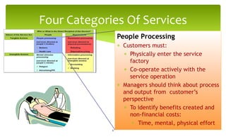People Processing
 Customers must:
 Physically enter the service
factory
 Co-operate actively with the
service operation
 Managers should think about process
and output from customer’s
perspective
 To identify benefits created and
non-financial costs:
 Time, mental, physical effort
Four Categories Of Services
6
 